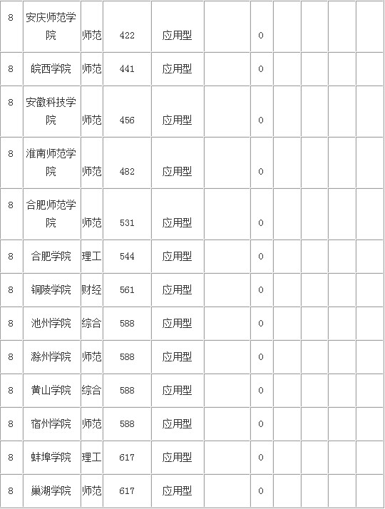 2014安徽省大学学科专业排行 中科大高居冠军