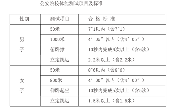 2017年在安徽招生军校、公安类院校面试体检