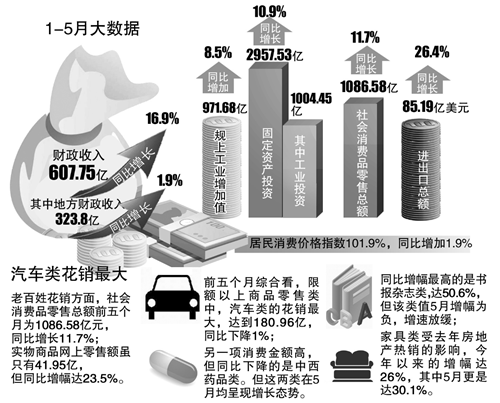 2019合肥经济数据_近十年城市经济数据 沿海大减速 长沙重庆领跑 名单(3)
