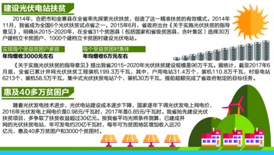 安徽省光伏发电助力脱贫攻坚