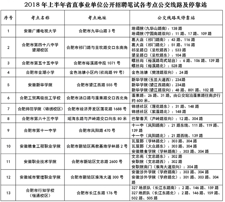 安徽省直事业单位笔试考点公交指南发布(附表