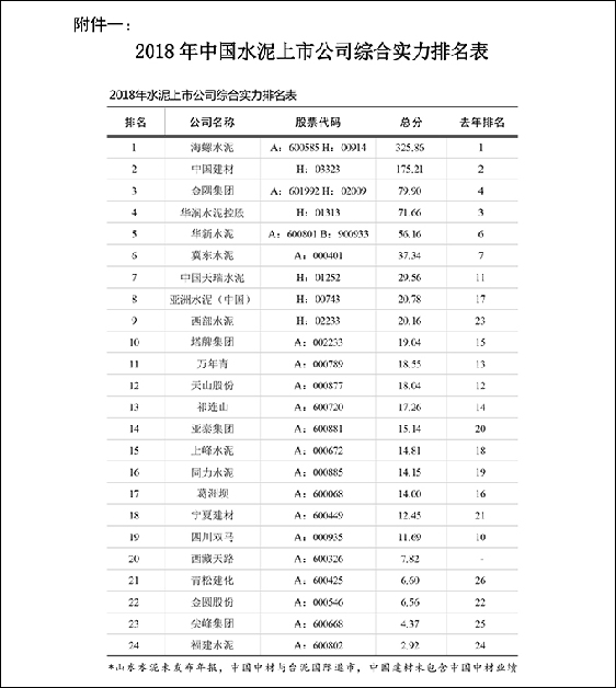 混凝土排名_混凝土浇筑图片