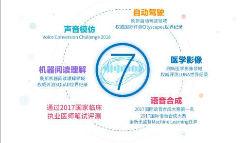 十三连冠!2018科大讯飞摘得国际语音合成大赛