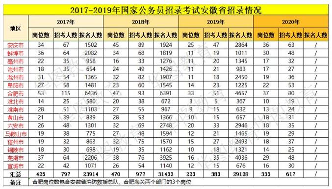 朝鲜人口数量2020