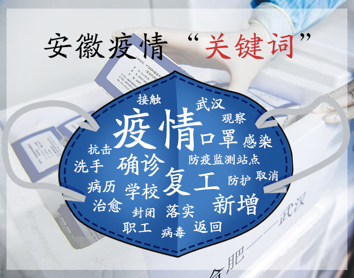 睿思一刻安徽（2月3日）：科技战“疫”，他们与疫情赛跑！