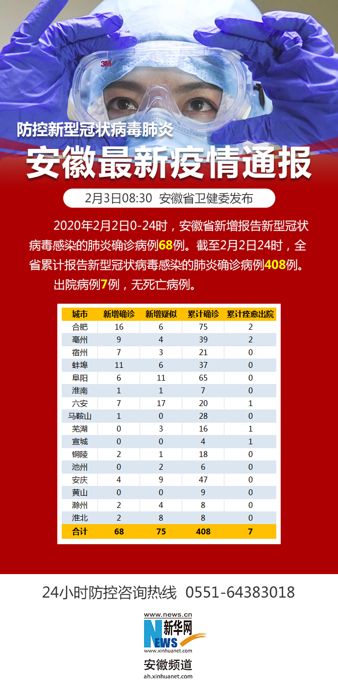 睿思一刻安徽（2月3日）：科技战“疫”，他们与疫情赛跑！