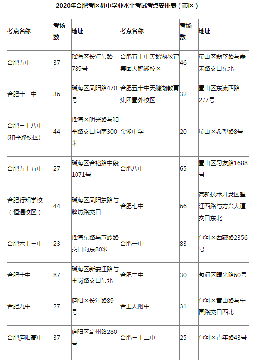 2020合肥高考各学校_这几所大学“升级”为一本,2020年新生赚到了:二本分(2)