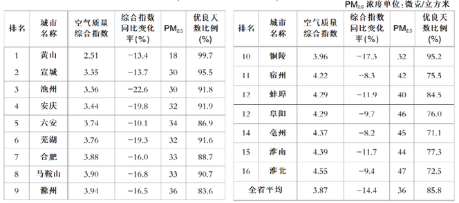 2020年安徽省排名1150排名8_2020安徽公务员考试成绩预排名系统(2)