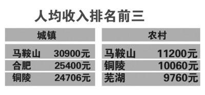 全球收入最高的男明星_收入最高的人