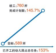 安徽省七部门交出2013年度“民生成绩单”