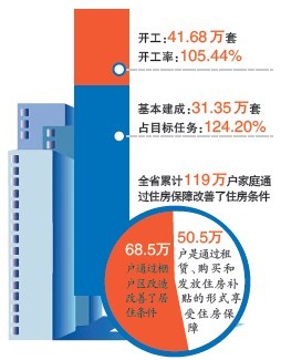安徽省七部门交出2013年度“民生成绩单”