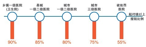 安徽省七部门交出2013年度“民生成绩单”