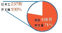 安徽省七部门交出2013年度“民生成绩单”