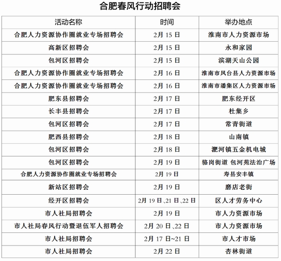 [<em>招聘</em>]<em>合肥</em>一周举办51场<em>招聘</em>会 1.6万人就业---