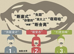 《咬文嚼字》流行語