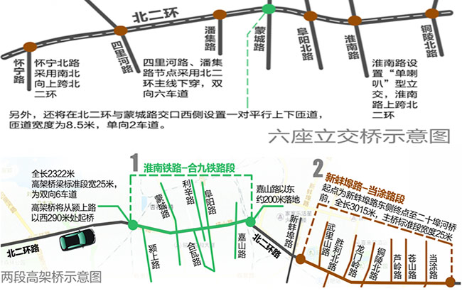 合肥北二环将建两段高架桥 新建6座立交桥图片