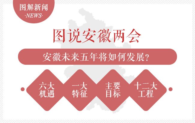 图说安徽两会：安徽未来五年将如何发展？