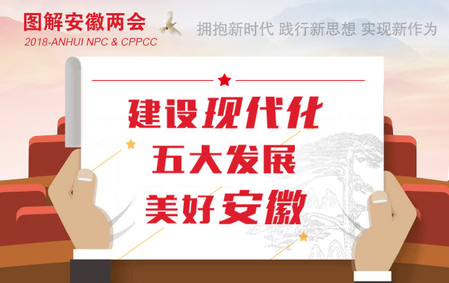 圖解安徽兩會:建設現代化五大發展美好安徽