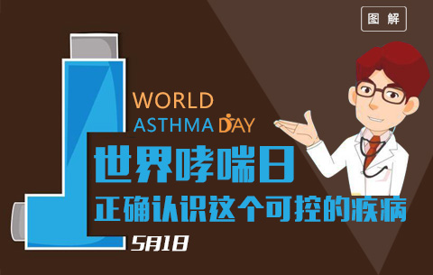 世界哮喘日,正確認識這個可控的疾病