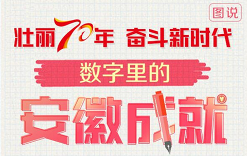 数字里的安徽成就