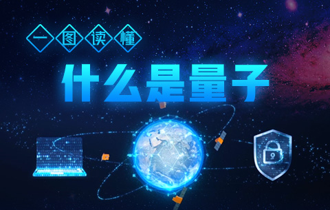 【數據新聞】一圖讀懂什麼是量子